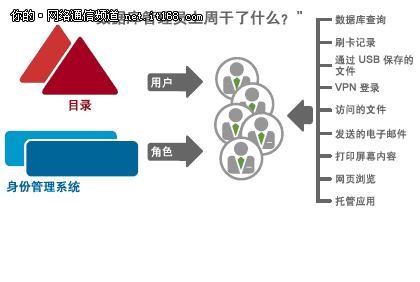 惠普白皮書：戰(zhàn)勝網(wǎng)絡(luò)威脅和風(fēng)險(xiǎn)