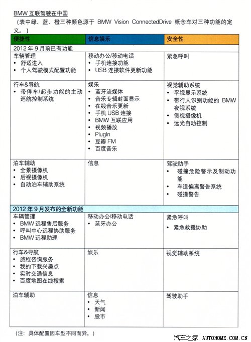 科技改變生活 獨家詳細體驗bmw互聯(lián)駕駛 汽車之家