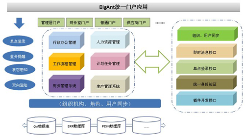 BigAnt攜手東北設(shè)計(jì)研究院，共建統(tǒng)一通信平臺(tái)