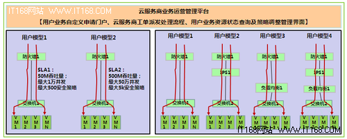 IaaS環(huán)境下SaaS（安全即服務(wù)）模型分析