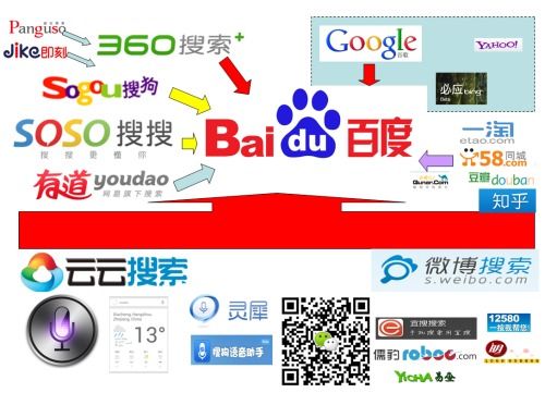 搜索變數(shù)：PC端“70-20-10”格局 百度四面殺機