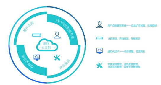 帝聯(lián)：服務器的革新將促進云計算的更廣泛運用