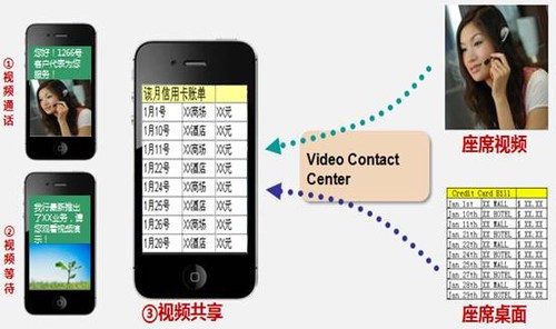 華為新一代呼叫中心 “服務(wù)轉(zhuǎn)營(yíng)銷“的發(fā)展趨勢(shì) 