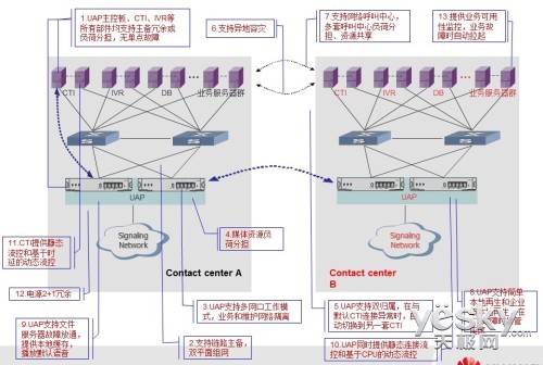 華為eSpaceCC解決方案 企業(yè)聯(lián)絡中心基石