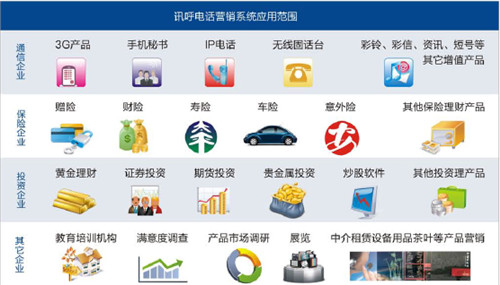 深圳訊呼信息技術(shù)有限公司 讓電話營銷便捷高效