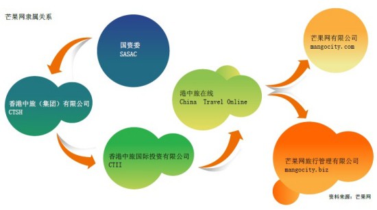 巨頭的崛起 解讀百度騰訊阿里華為的商業(yè)模式