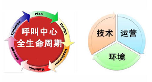 華勝天成聯(lián)絡(luò)中心咨詢服務(wù)解決方案 (1)