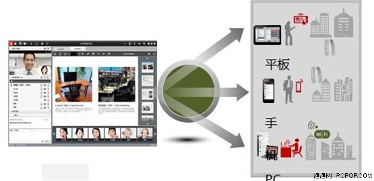 華為統(tǒng)一通信打造企業(yè)敏捷溝通 
