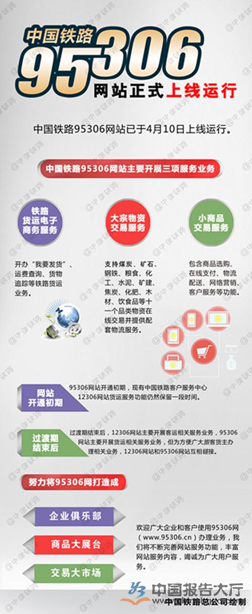 中國(guó)鐵路再推“鐵路95306”：主要開(kāi)展貨運(yùn)相關(guān)服務(wù)業(yè)務(wù)