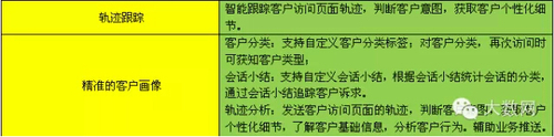 別小看IM，它可能決定移動客服生死