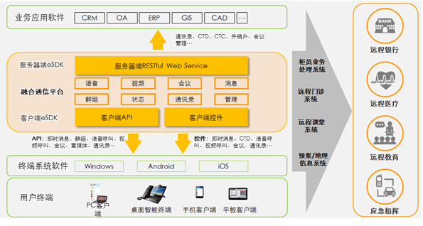 統(tǒng)一通信驅(qū)動(dòng)政企務(wù)敏捷，以開放性創(chuàng)新業(yè)務(wù)模式