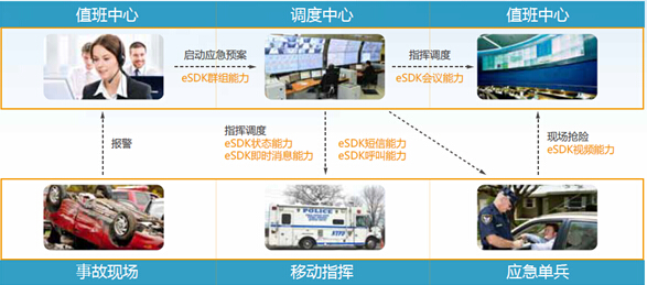 統(tǒng)一通信驅(qū)動(dòng)政企務(wù)敏捷，以開放性創(chuàng)新業(yè)務(wù)模式