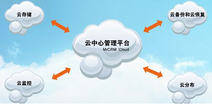 據(jù)了解，所謂的易呼云平臺就是基于大數(shù)據(jù)下的并發(fā)數(shù)據(jù)處理技術(shù)，它具體被應(yīng)用于呼叫中心模塊，在電話呼出環(huán)節(jié)得到最為有效的應(yīng)用。這種技術(shù)極大程度地彌補了過去呼叫中心并發(fā)量小，呼叫等待耗時過長的問題。