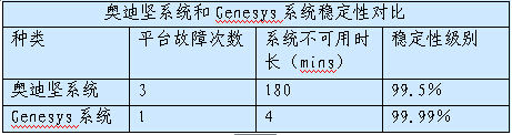 數(shù)據(jù)來源于融金匯銀呼叫中心