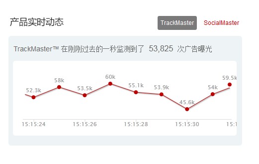 微軟Azure助力大數(shù)據(jù)營銷服務公司找到競爭“藍海”