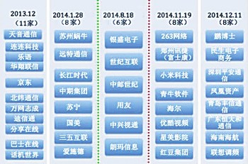 中國(guó)電信總經(jīng)理?xiàng)罱苋涨氨硎荆袊?guó)電信即將向虛擬運(yùn)營(yíng)商開放4G轉(zhuǎn)售。毫無(wú)疑問(wèn)，向虛擬運(yùn)營(yíng)商開放4G業(yè)務(wù)將極大的帶動(dòng)芯片、終端、游戲、視頻、數(shù)據(jù)服務(wù)等產(chǎn)業(yè)的發(fā)展，也會(huì)給通信市場(chǎng)帶來(lái)全新景象，而這也正契合了工信部打造虛擬運(yùn)營(yíng)商的初衷。