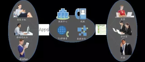 新ICT， 華為打造企業(yè)全媒體聯(lián)絡(luò)中心
