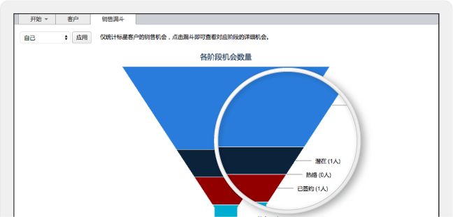 米領通信