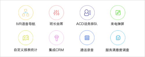 云翌通信UBER（優(yōu)步）呼叫中心應(yīng)用案例