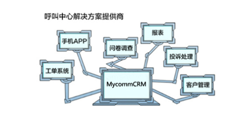 Mycomm新型云呼叫中心優(yōu)勢明顯