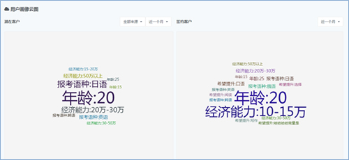 當客戶不再接電話的時候該怎么辦？