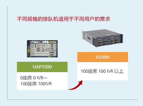 華為聯(lián)絡(luò)中心解決方案  助力企業(yè)便捷溝通