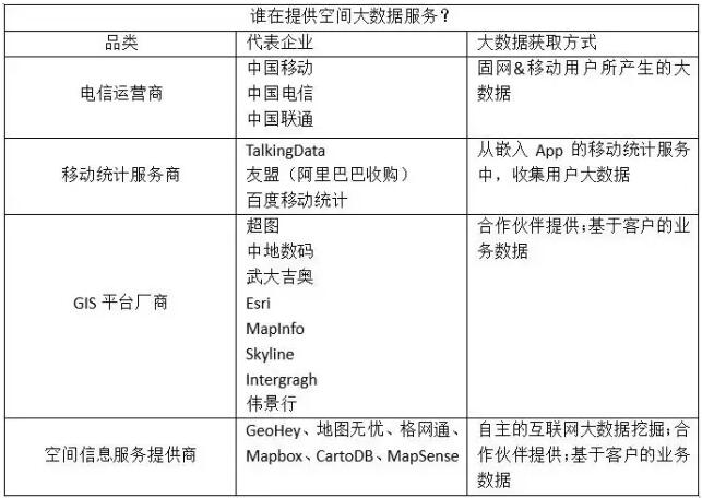 三大電信運(yùn)營(yíng)商“圍獵”空間大數(shù)據(jù)，下一座金礦？