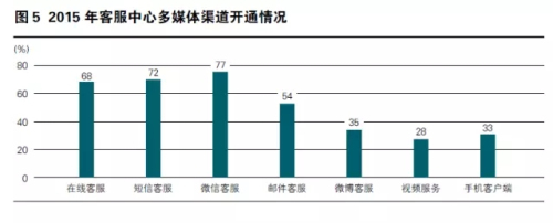 Avaya聯(lián)合UCloud、容聯(lián)推出新一代云呼解決方案“小A云”