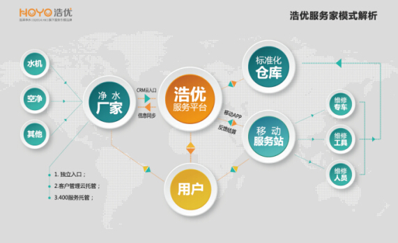 5張圖看懂浩優(yōu)服務(wù)家的“滴滴”模式