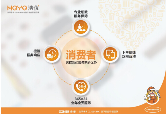 5張圖看懂浩優(yōu)服務(wù)家的“滴滴”模式