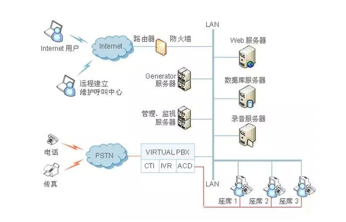 桌面云呼叫中心問題.jpg