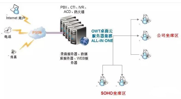 云桌面呼叫中心解決.jpg