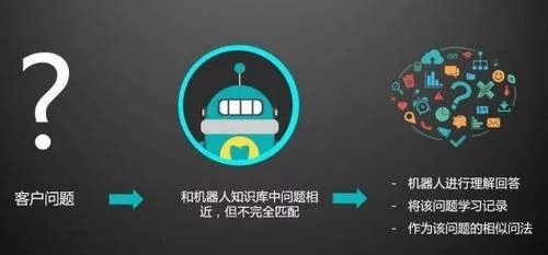 智齒科技副總裁劉毅：當(dāng)人工智能邂逅客服場景
