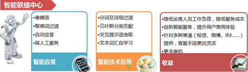 中興云智能聯(lián)絡(luò)中心創(chuàng)新客戶溝通新體驗(yàn)