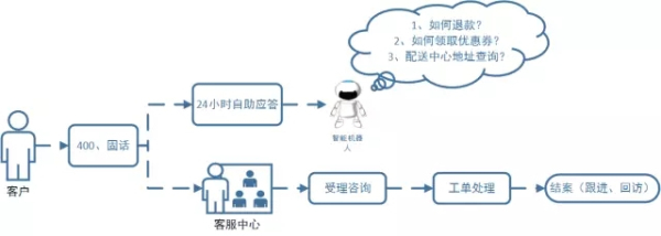 電商大戰(zhàn)時代，企業(yè)要從以下三點來增強自己的“武力值”