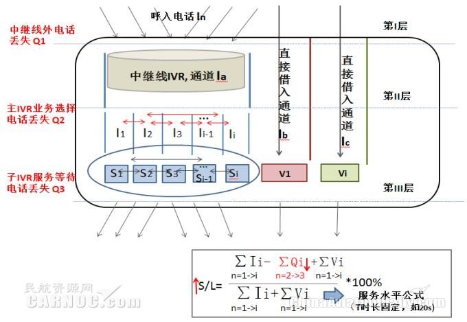多技能呼叫中心電話接聽通道