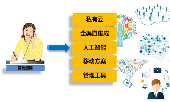 奧迪堅(jiān)：客戶聯(lián)絡(luò)中心的創(chuàng)新與傳承同樣重要