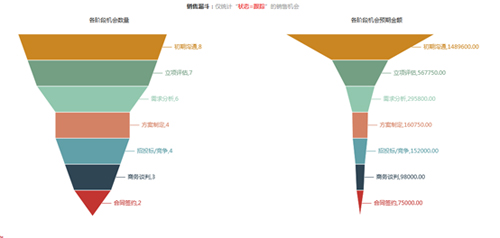 華海測控簽約XTools通過CRM實現(xiàn)客戶管理信息化