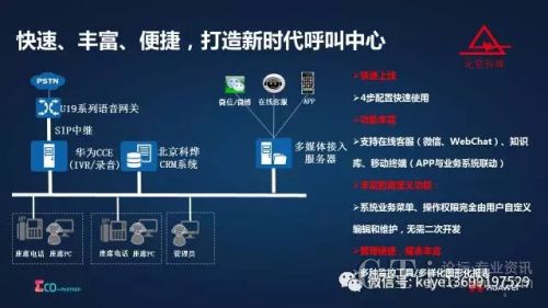 華為中小型呼叫中心CCE產(chǎn)品+科燁呼叫中心CRM解決方案