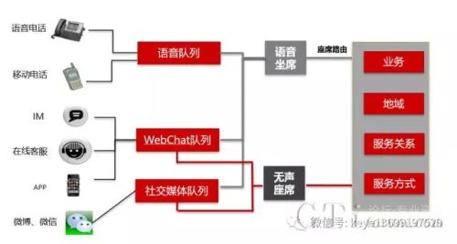 華為中小型呼叫中心CCE產(chǎn)品+科燁呼叫中心CRM解決方案