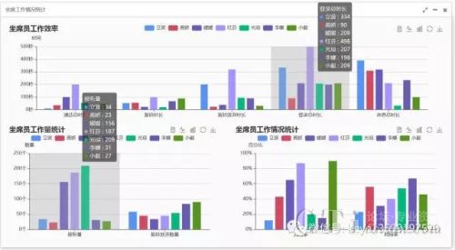 華為中小型呼叫中心CCE產(chǎn)品+科燁呼叫中心CRM解決方案