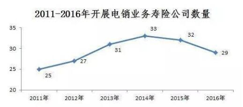 智能云呼叫中心如何改變保險(xiǎn)電銷