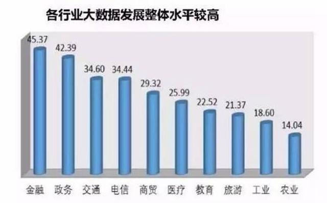 大數(shù)據(jù)未來(lái)五年發(fā)展趨勢(shì)統(tǒng)計(jì)分析
