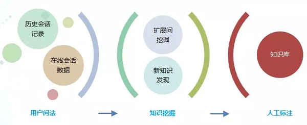 捷通華聲：自學(xué)習(xí)，讓智能客服越用越智能